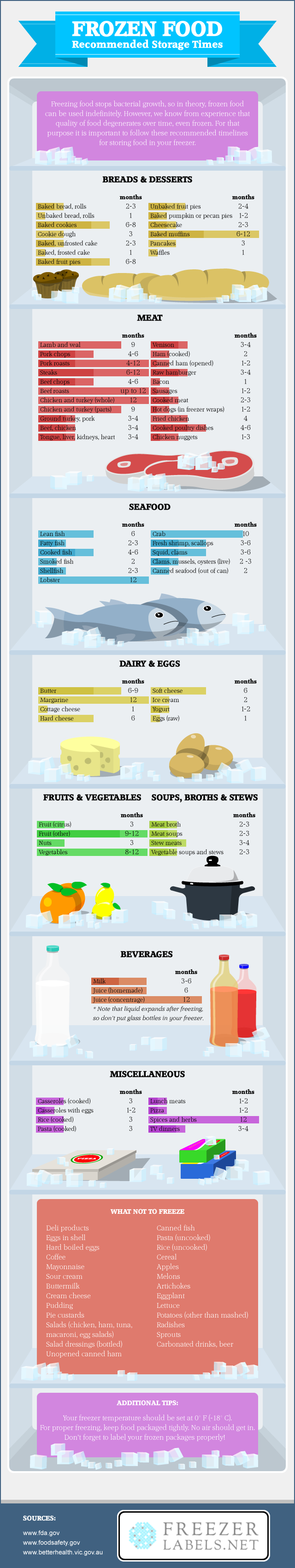 Frozen Food Storage Survival Prepper